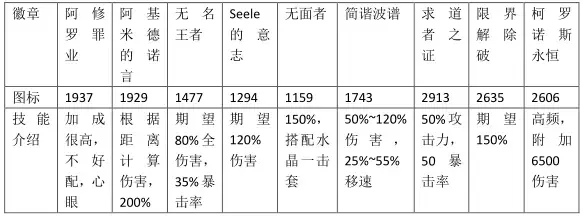 崩坏学园2九游版